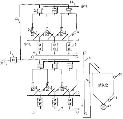除塵系統自動控制設計-袋式除塵系統的自動控制 除塵系統自動控制設計-袋式除塵系統的自動控制